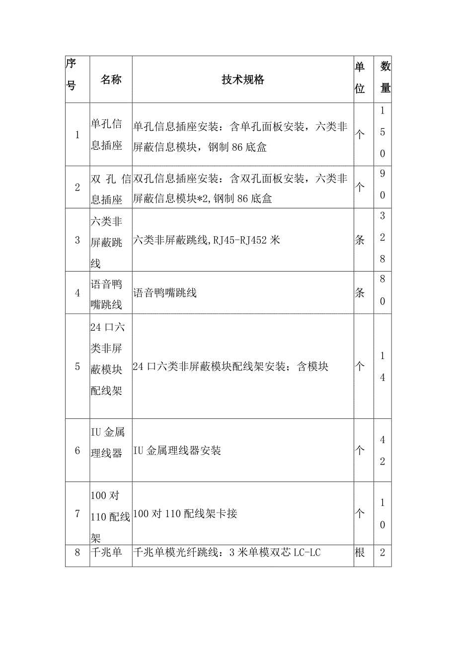 医院智能化信息系统建设方案.docx_第2页