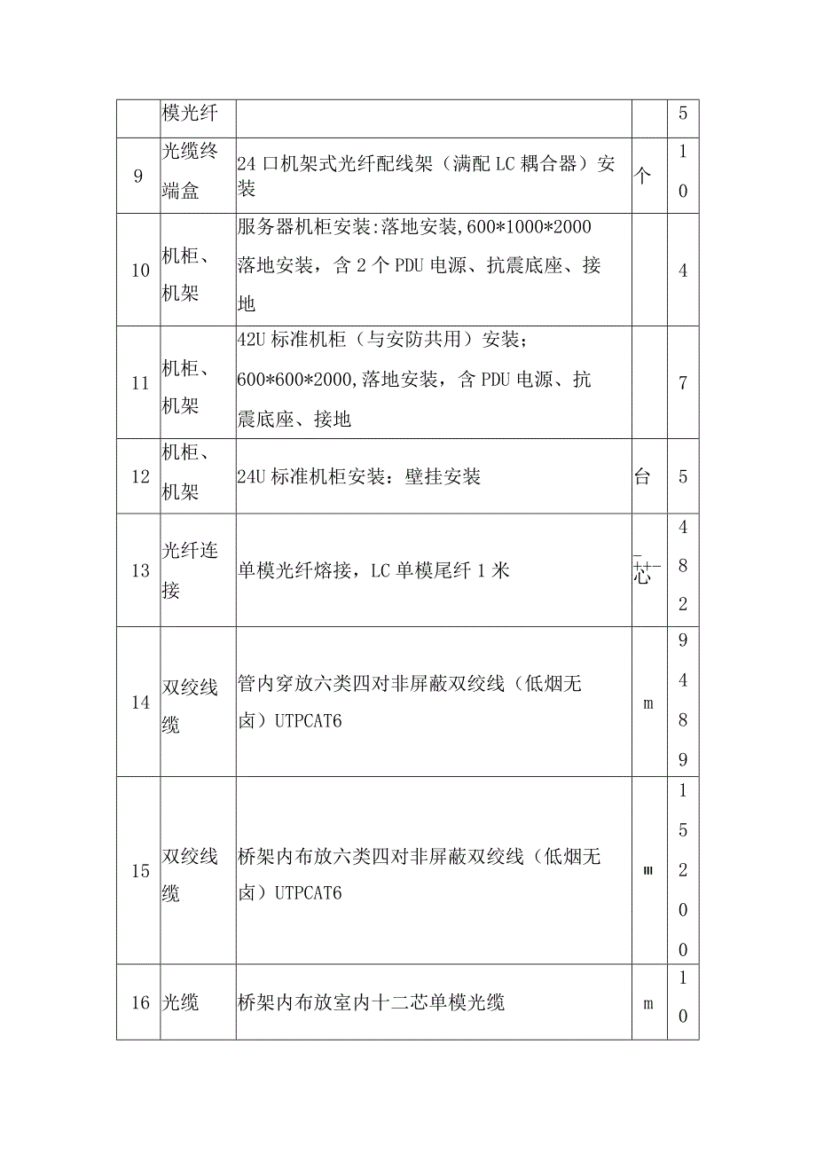 医院智能化信息系统建设方案.docx_第3页