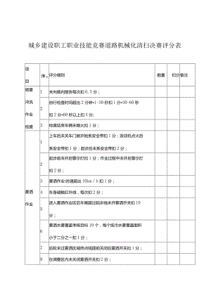 城乡建设职工职业技能竞赛道路机械化清扫决赛评分表.docx