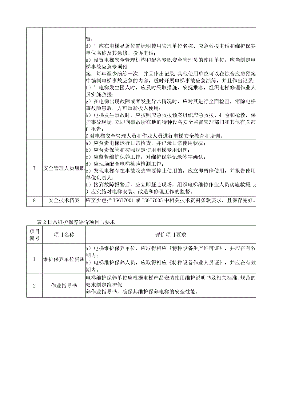 在用电梯安全风险评估查验项目.docx_第2页