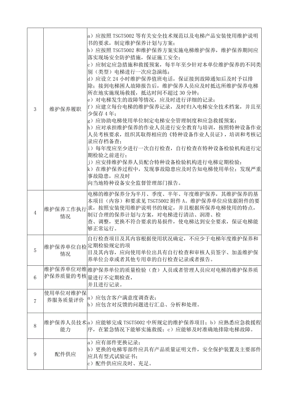 在用电梯安全风险评估查验项目.docx_第3页