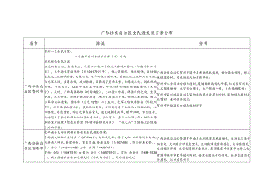 广西壮族自治区全氏源流及宗亲分布.docx