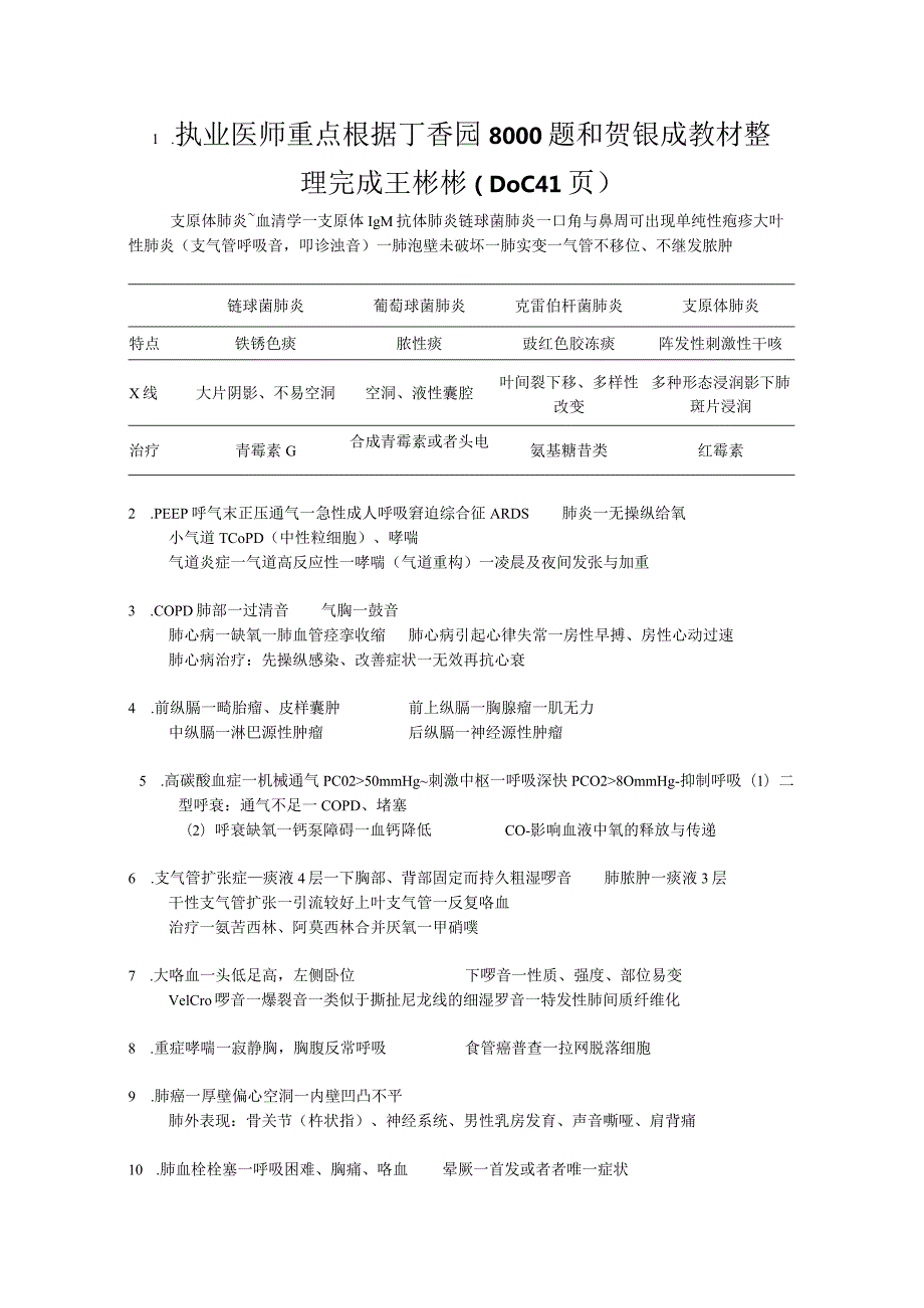 执业医师重点根据丁香园8000题和贺银成教材整理完成王彬彬（DOC41页）.docx_第1页