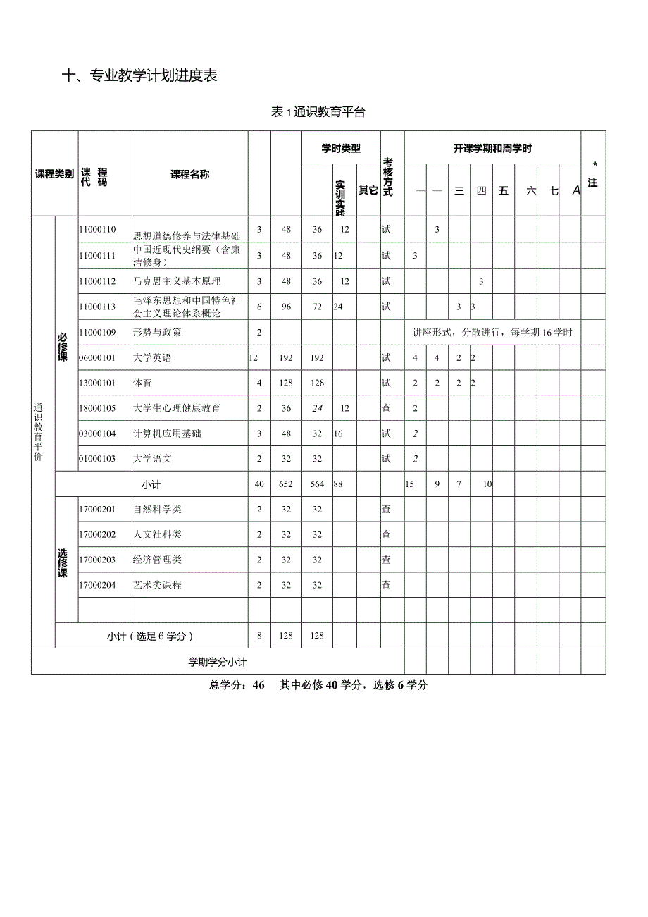 学前教育专业人才培养方案.docx_第3页