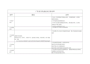 广东省方氏源流及宗亲分布.docx