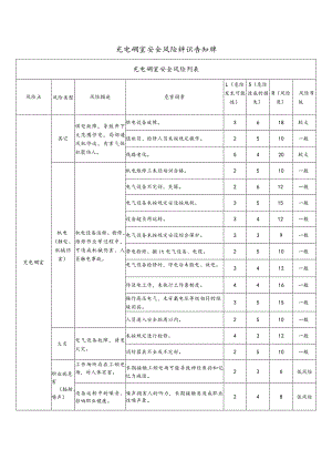 安全风险辨识告知牌.docx