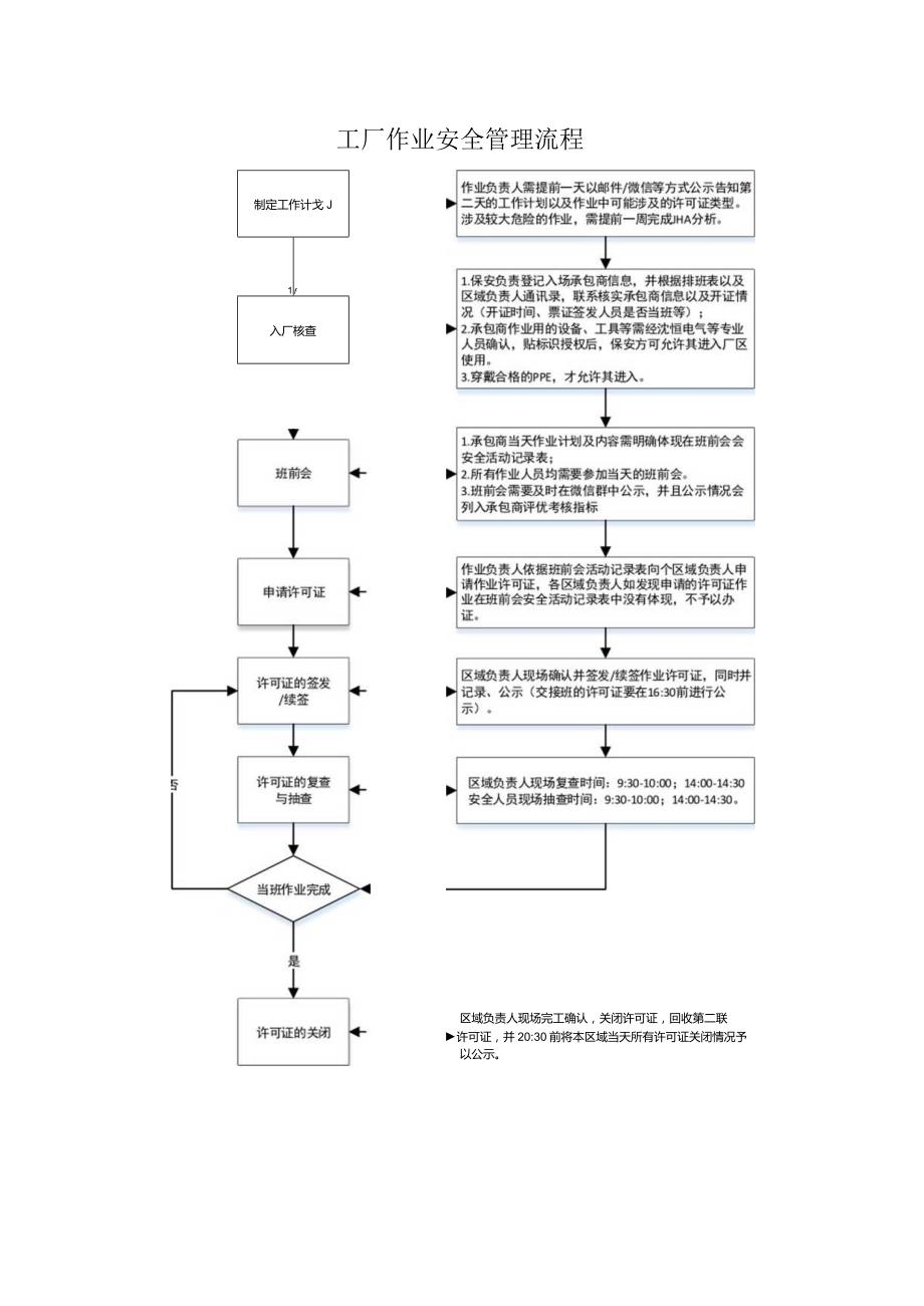 工厂作业管理流程-20170510.docx_第1页