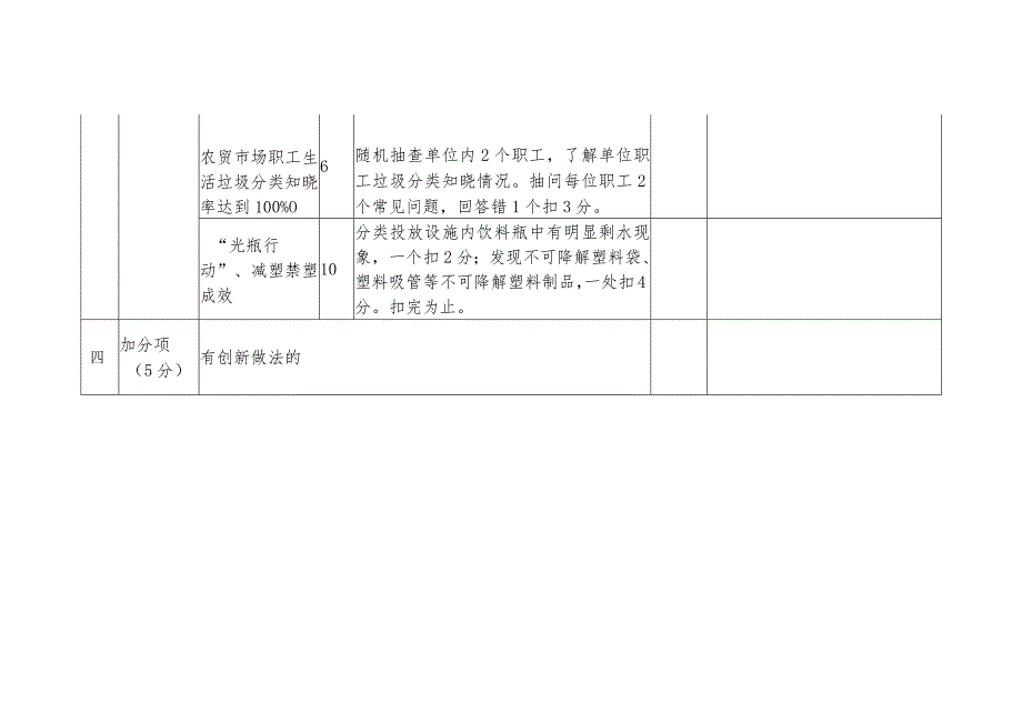 农贸市场生活垃圾分类工作检查评分标准.docx_第3页