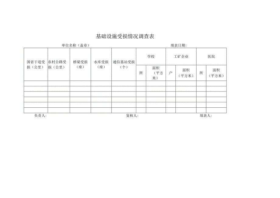 基础设施受损情况调查表.docx_第1页