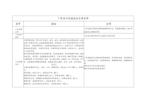 广东省汪氏源流及宗亲分布.docx