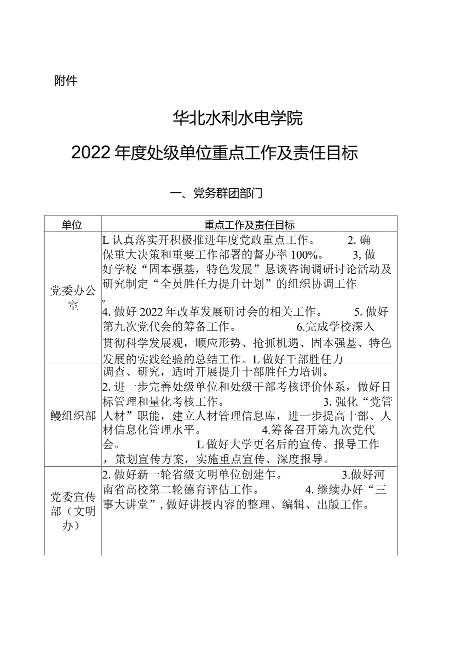 华北水利水电学院2022年度处级单位重点工作及责任目标.docx_第2页