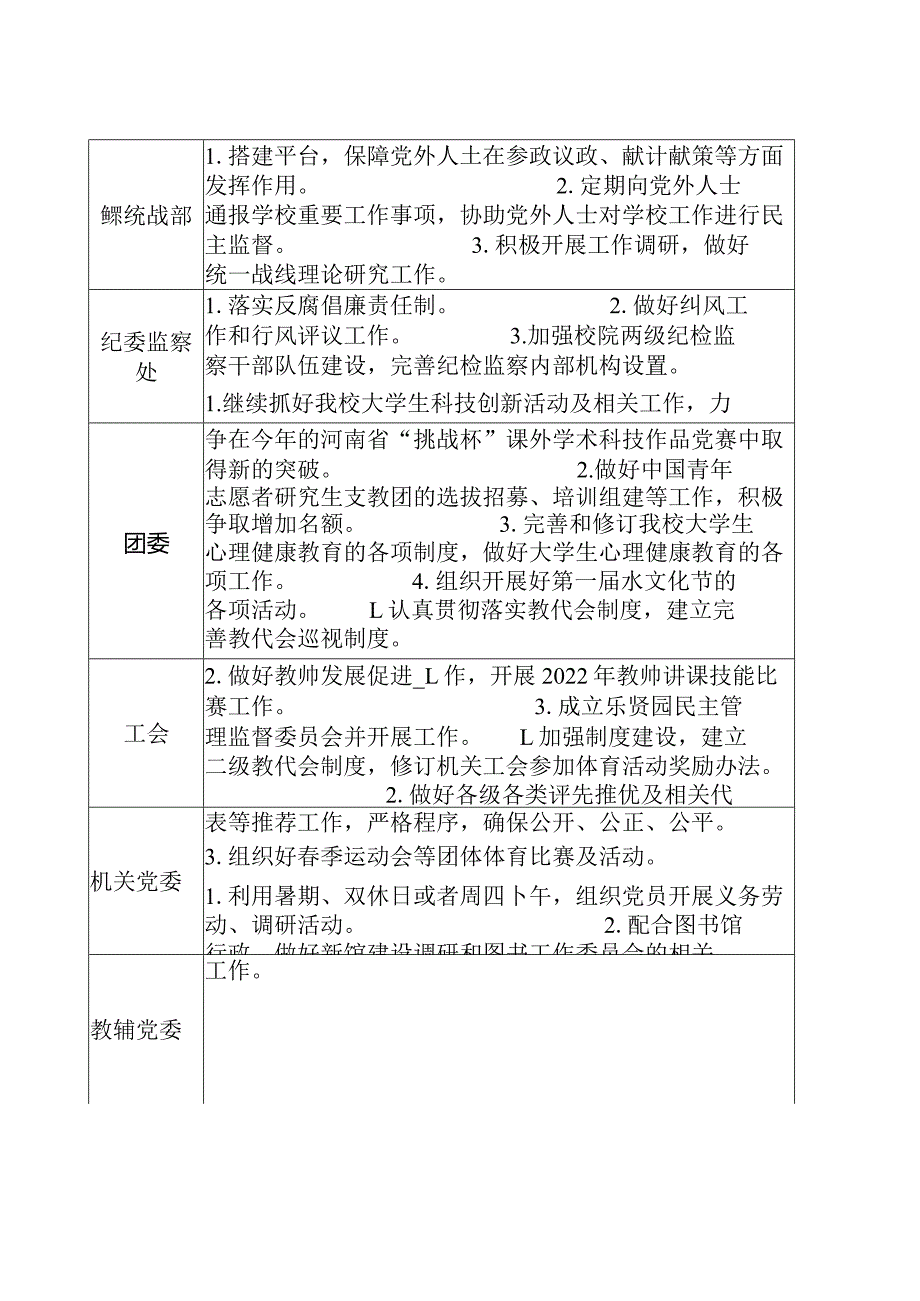 华北水利水电学院2022年度处级单位重点工作及责任目标.docx_第3页