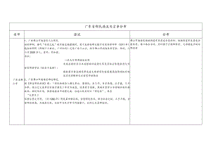 广东省邵氏源流及宗亲分布.docx