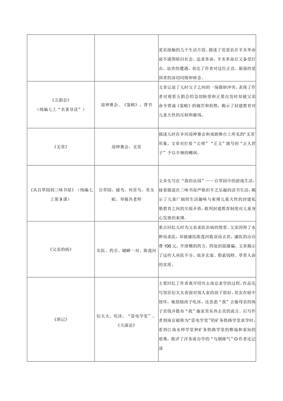 1.部编版名著导读《朝花夕拾》：消除与经典的隔膜.docx_第2页