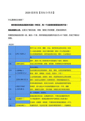 2020商标分类最新版.docx