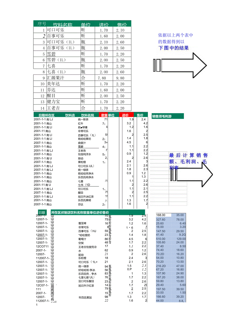 2023年ecel销售数据分析-实训练习.docx_第3页