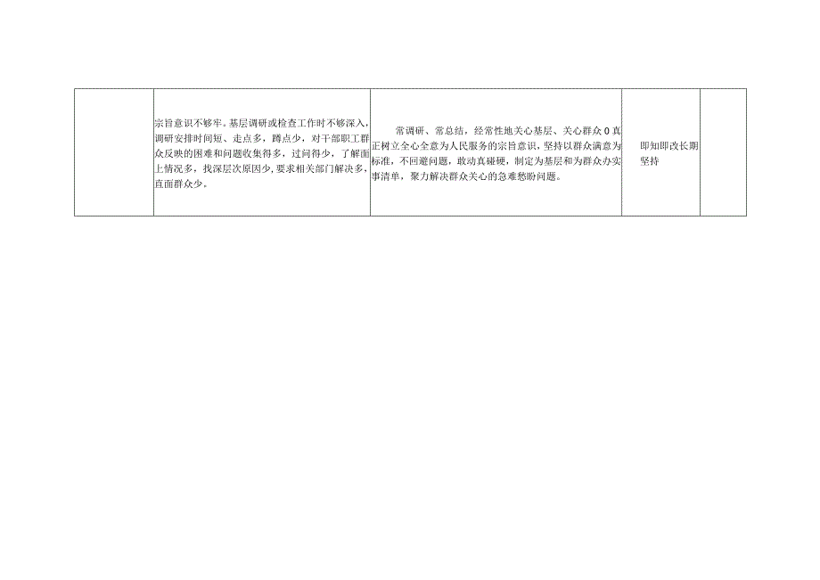 2023年主题教育“工作作风”方面检视问题清单及整改台账（个人通用）.docx_第2页