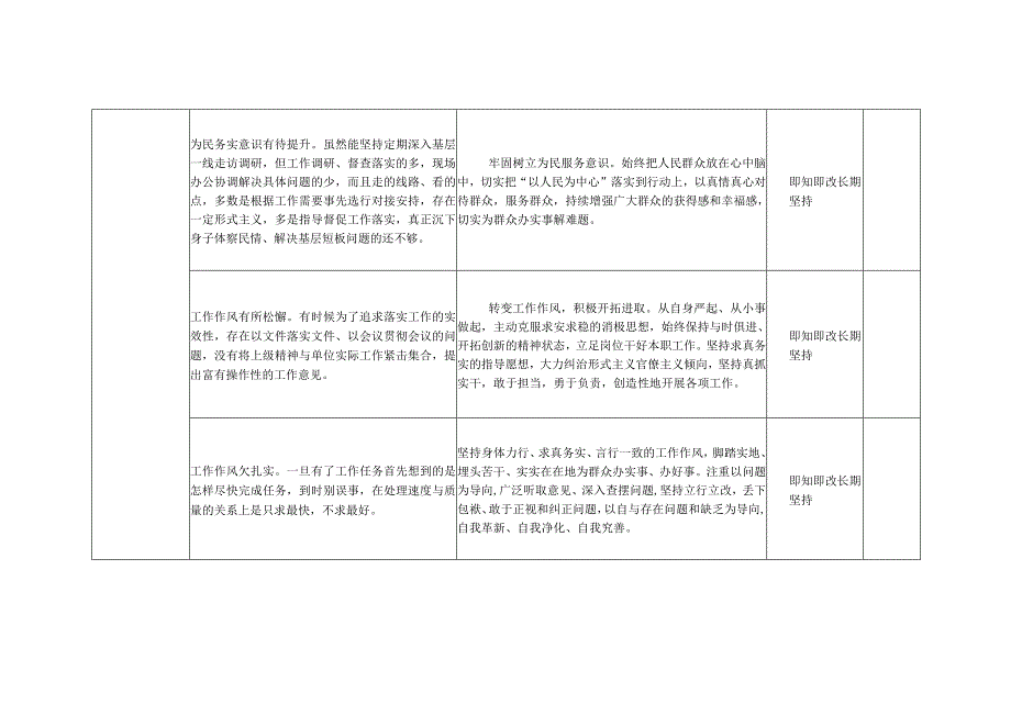 2023年主题教育“工作作风”方面检视问题清单及整改台账（个人通用）.docx_第3页