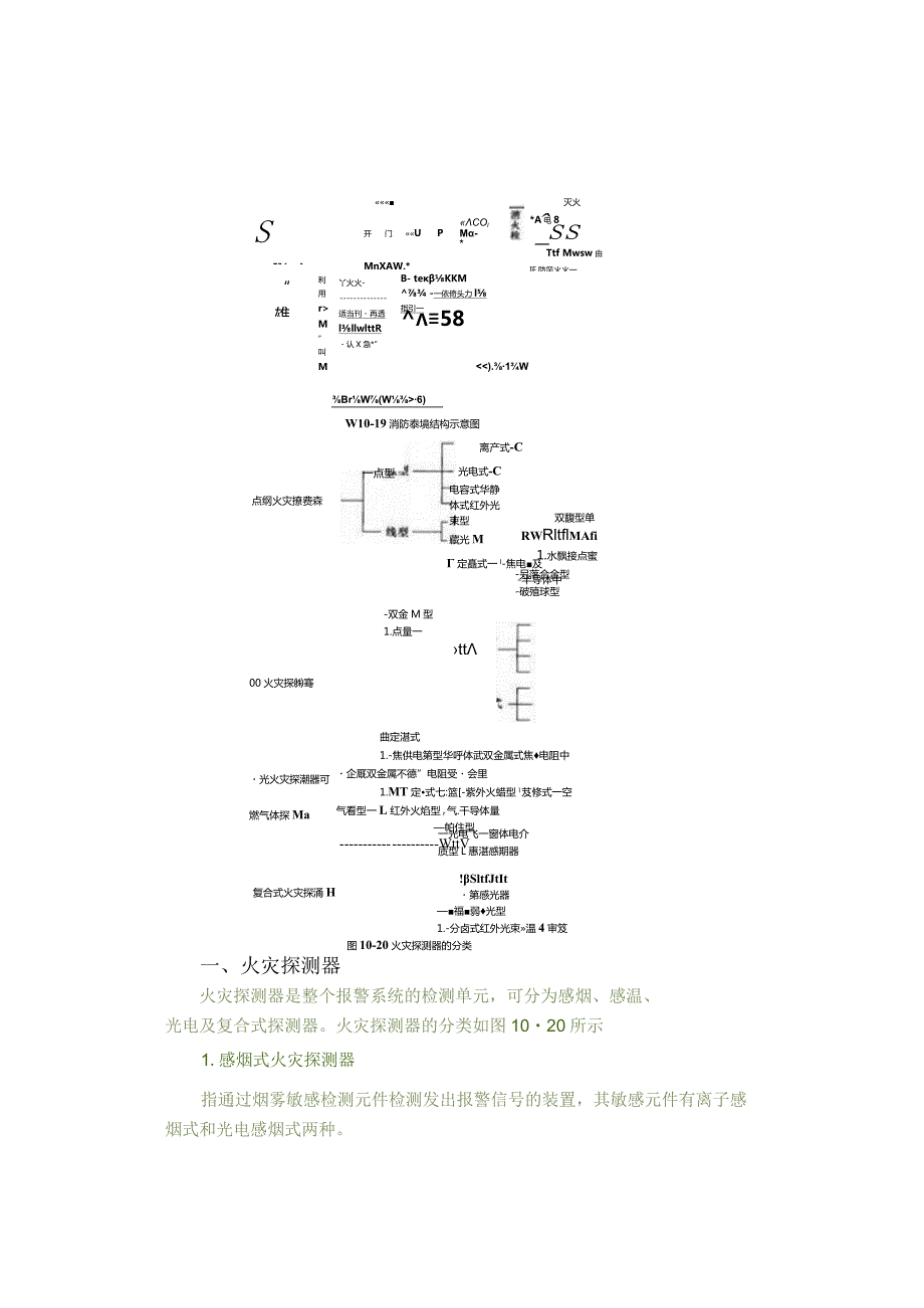 火灾自动报瞀与消防连动控制系统.docx_第2页