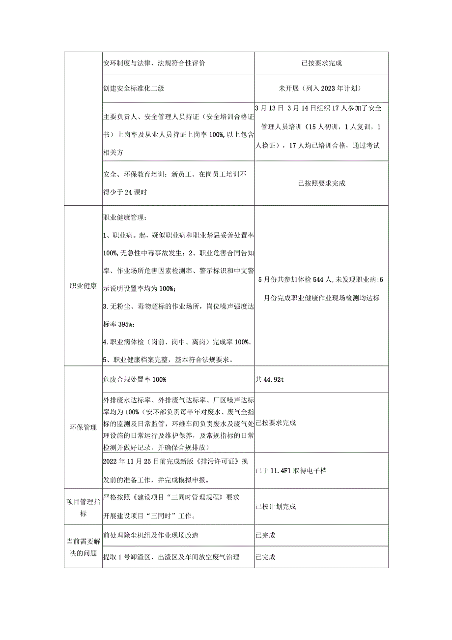 2022年安环部安全工作总结.docx_第2页