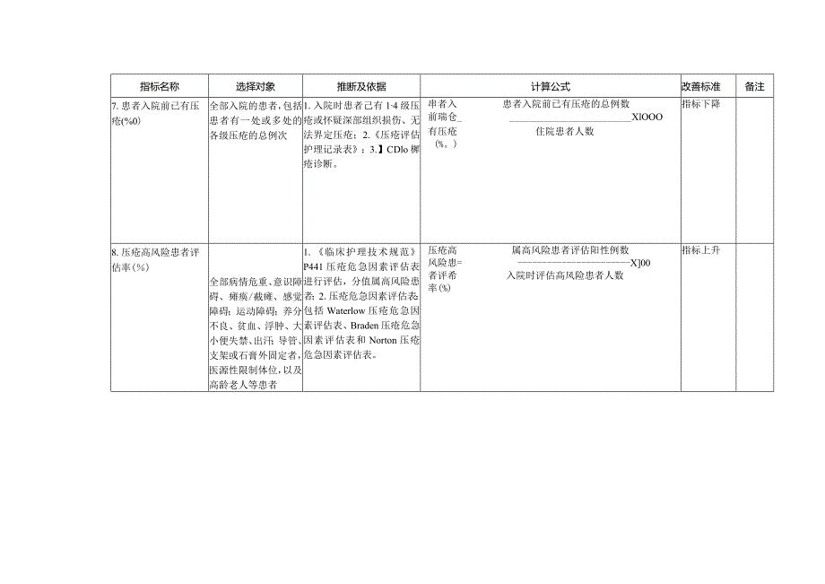 (Word版)广东省医院临床护理质量管理与控制指标(2024年版).docx_第3页