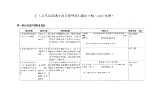 (Word版)广东省医院临床护理质量管理与控制指标(2024年版).docx