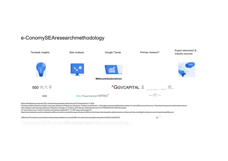 2023年东南亚地区电子商务报告.docx_第3页