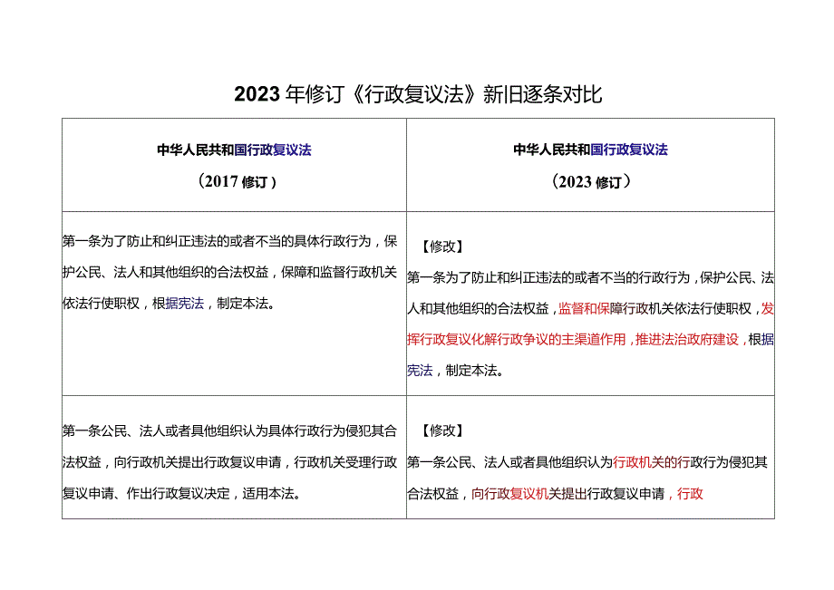 2023年修订《行政复议法》新旧逐条对比.docx_第1页