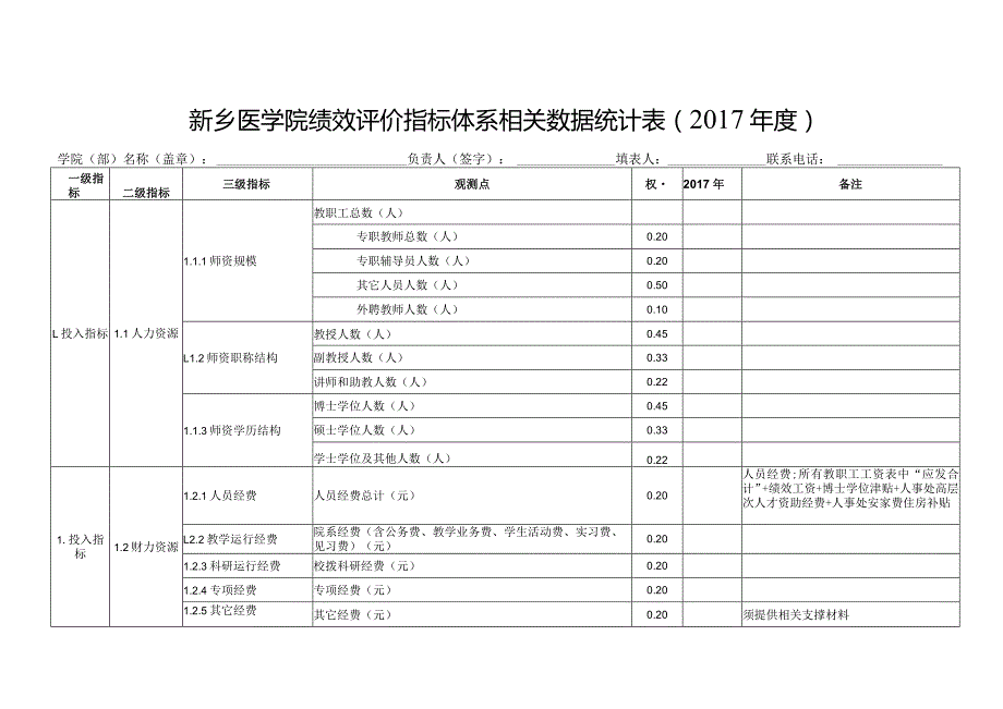 2012年度新乡医学院绩效评价指标数据.docx_第1页