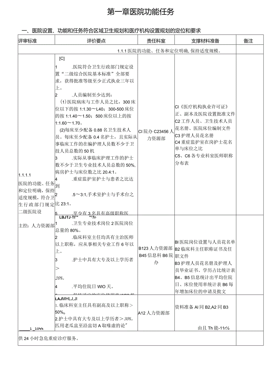 2023年二级综合医院评审条款任务分解与支撑材料手册.docx_第1页