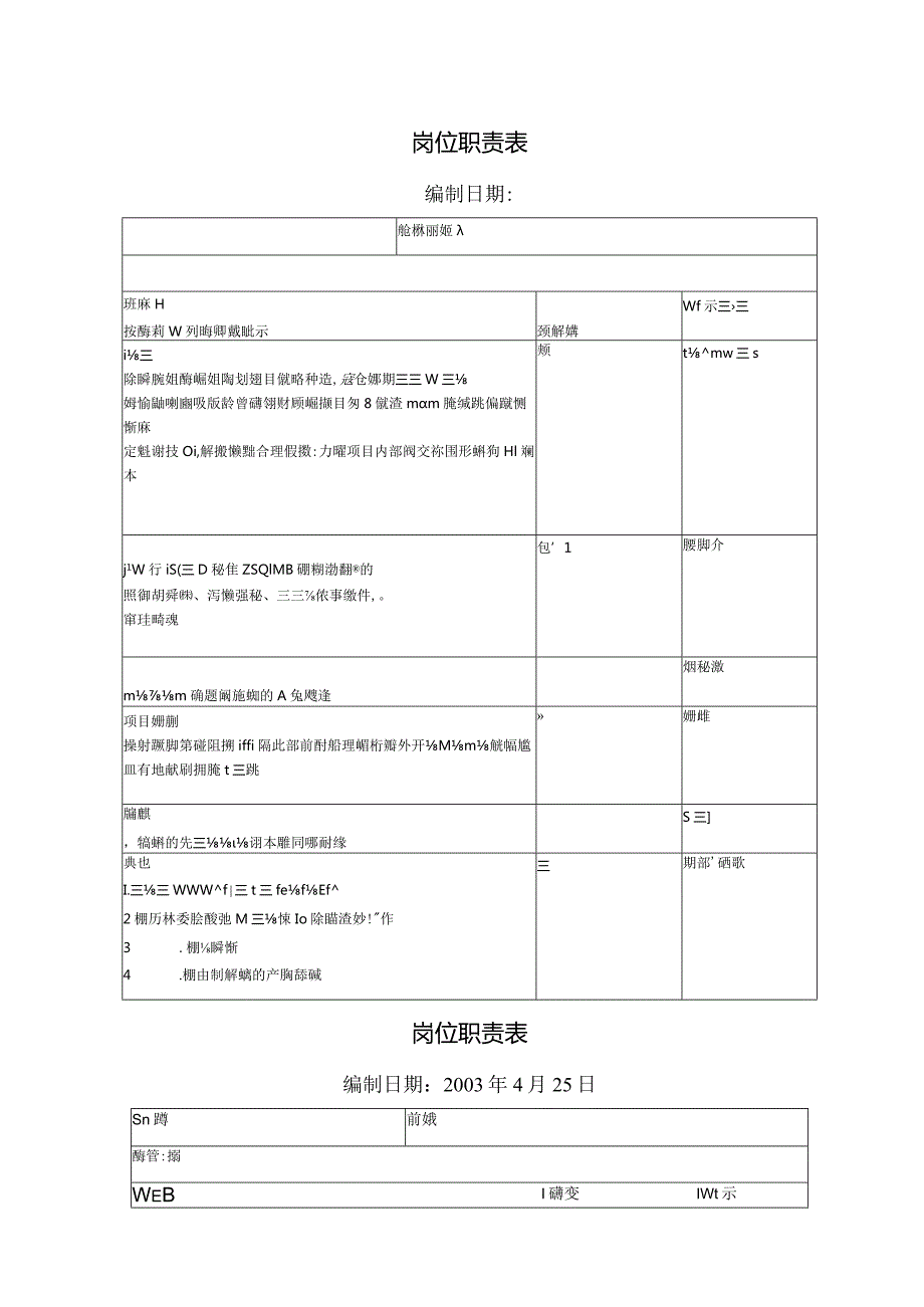 开发部岗位职责表.docx_第1页