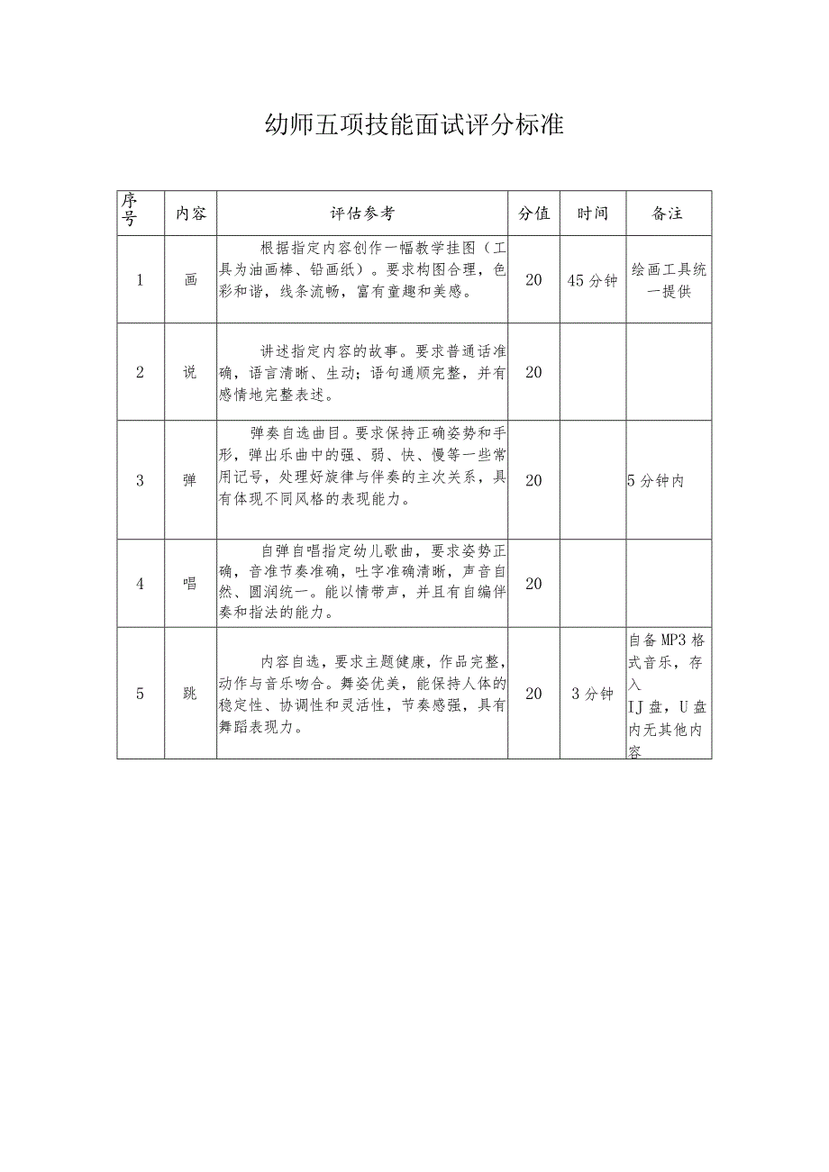 2012年公开招考幼师五项技能面试评分表.docx_第1页