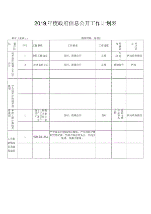 2019年度政府信息公开工作计划表.docx