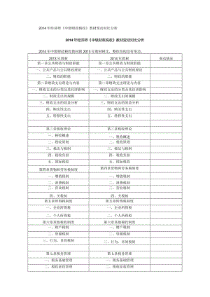 2014年经济师《中级财政税收》教材变动对比分析.docx