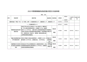 2023年景德镇国家试验区重点项目计划安排表.docx