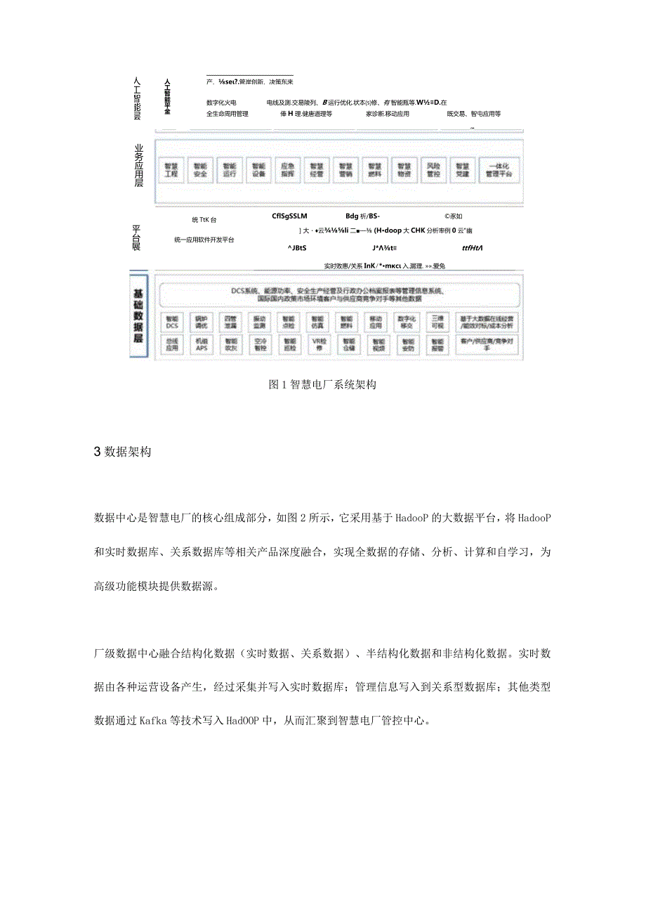 1000MW燃煤机组智慧电厂建设研究.docx_第2页