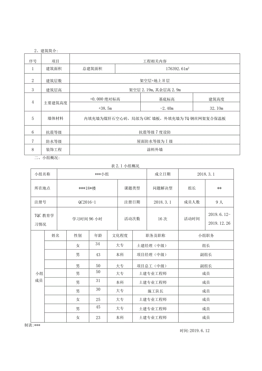 11、提高TQ保温板安装质量合格率.docx_第2页