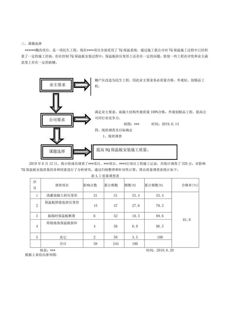 11、提高TQ保温板安装质量合格率.docx_第3页