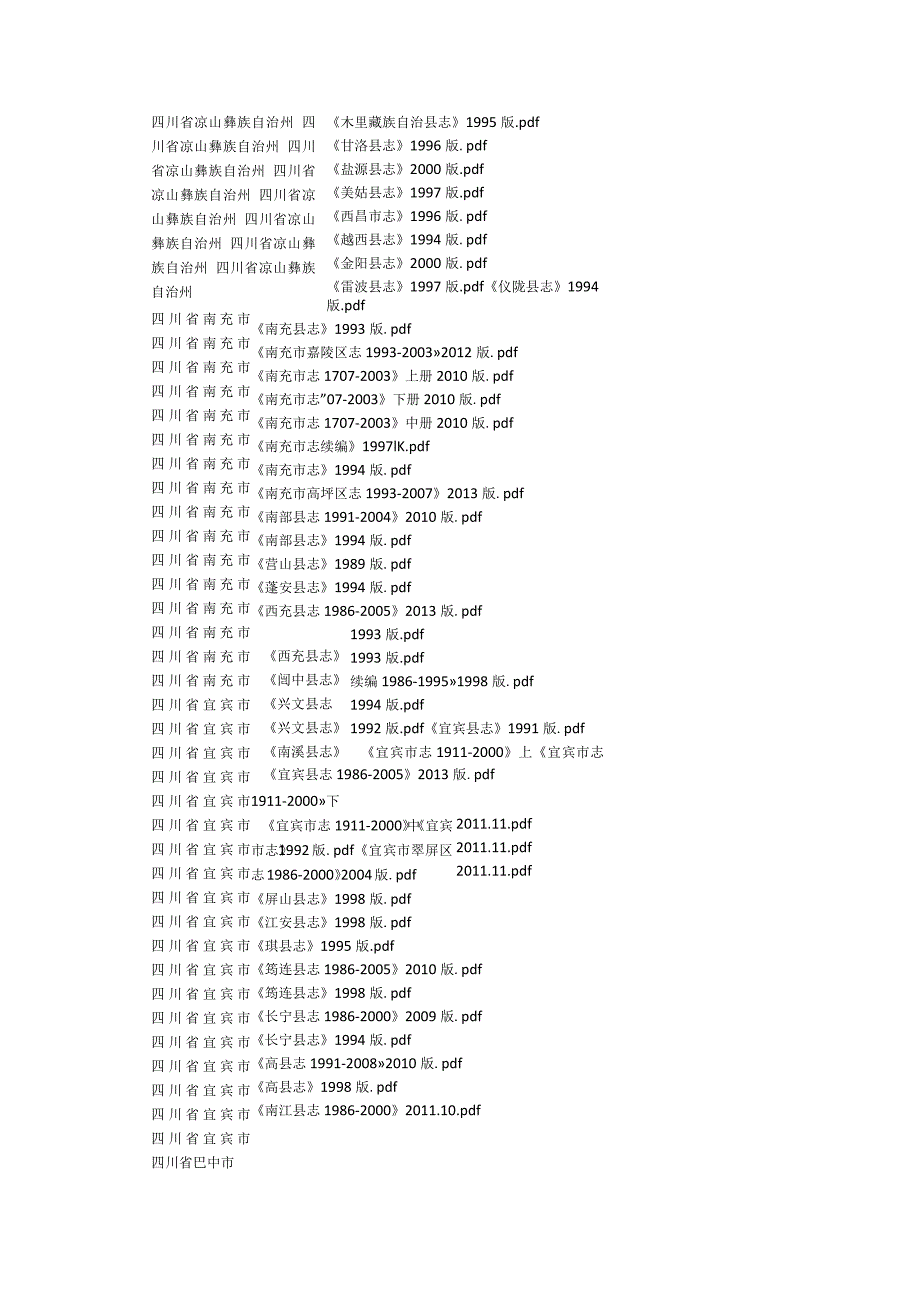 2022年四川省县志目录.docx_第2页