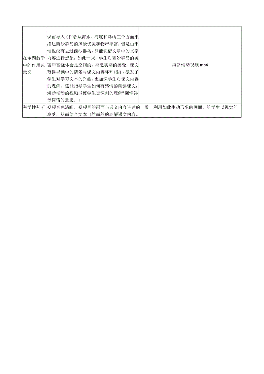 2.0培训A2-2数字教育资源获取与评价《富饶的西沙群岛》资源及资源信息表.docx_第2页