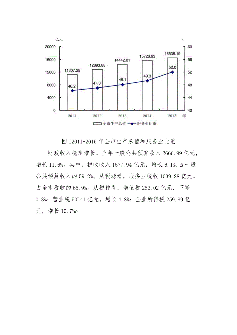 2015年天津市国民经济和社会发展统计公报.docx_第2页