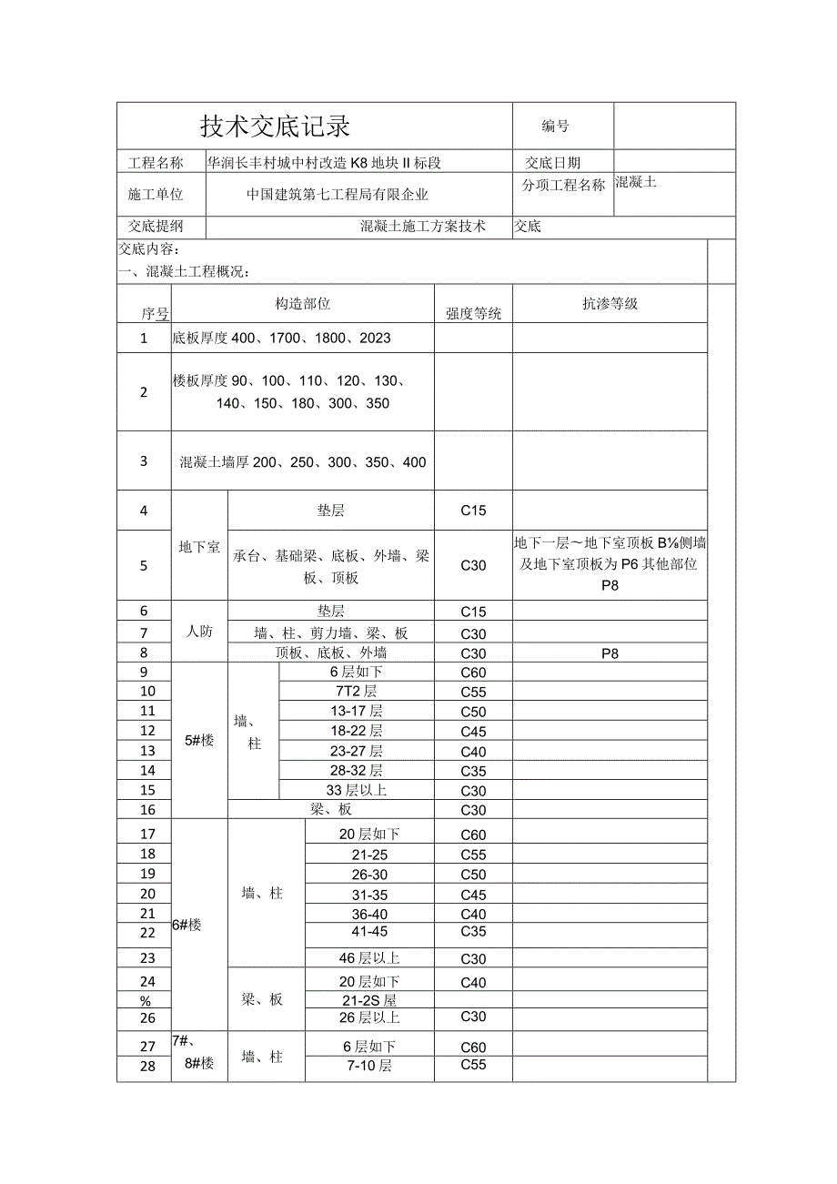 混凝土施工方案技术交底纪要.docx_第1页