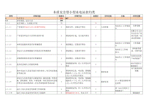 本质安全型小型水电站表归类.docx