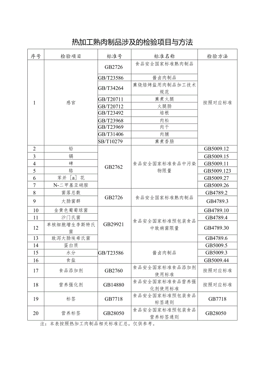 热加工熟肉制品生产设备设施和工艺流程.docx_第3页