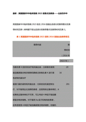 最新：英国国家卒中临床指南2023版要点及解读——出血性卒中.docx