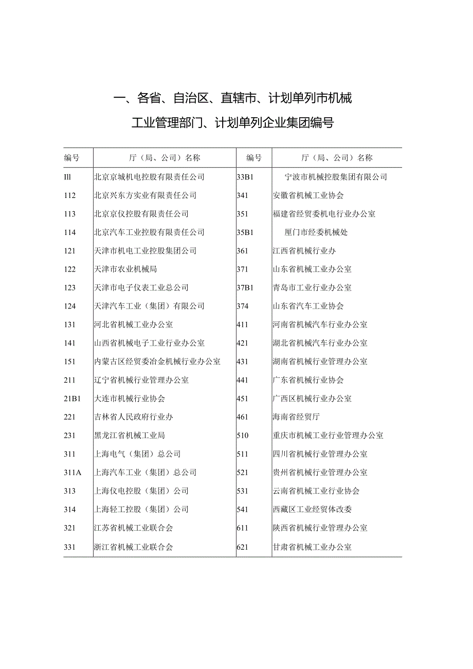 机械工业浙江省机械工业联合会.docx_第3页