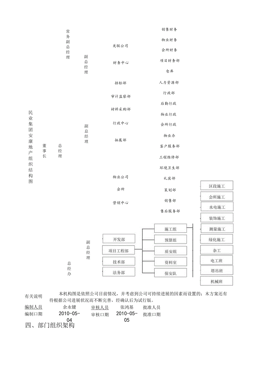 某某物业公司礼宾部工作手册.docx_第3页