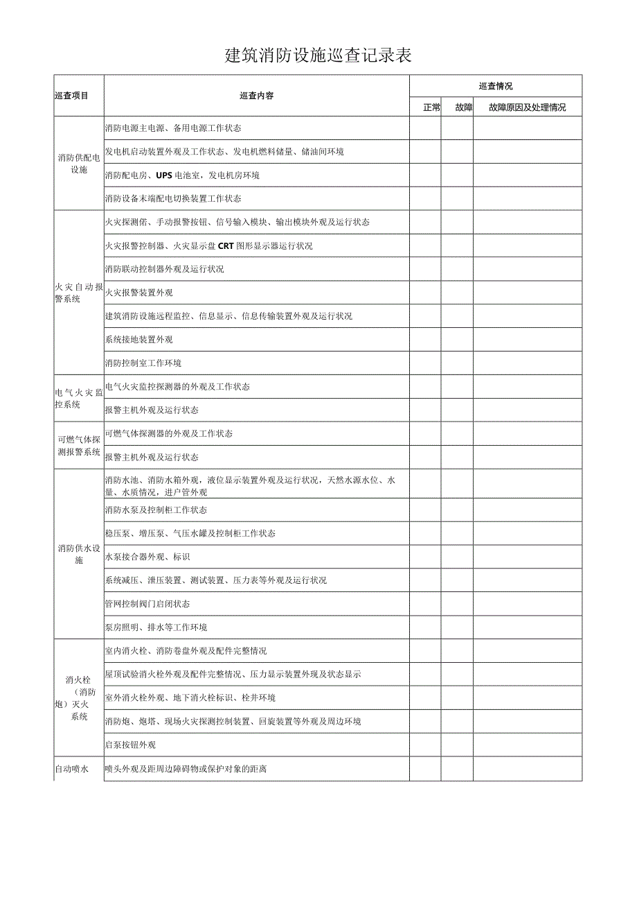 消防设施维保检查表.docx_第2页