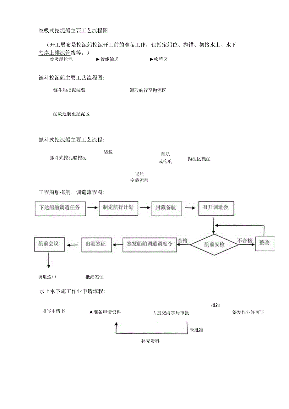 港航工程施工流程图汇总一建.docx_第3页