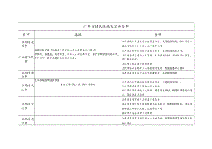 江西省任氏源流及宗亲分布.docx